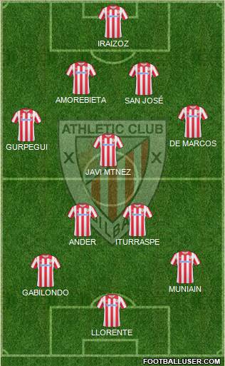 Athletic Club Formation 2011