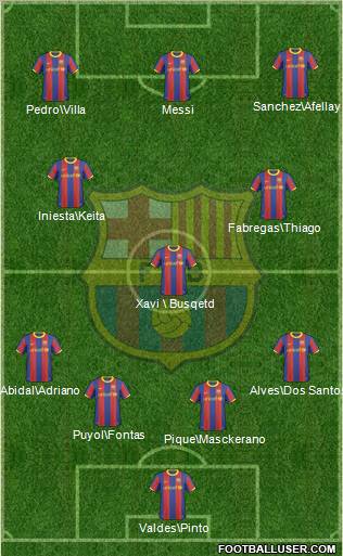 F.C. Barcelona Formation 2011