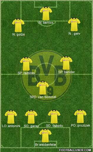 Borussia Dortmund Formation 2011