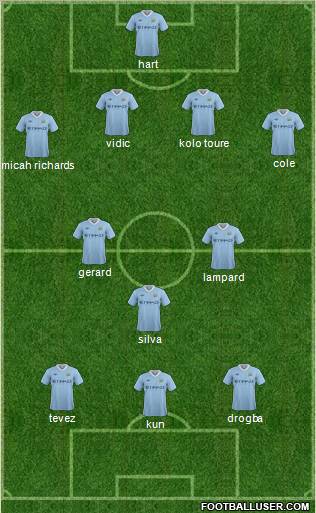 Manchester City Formation 2011