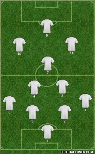 Dream Team Formation 2011