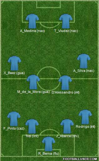 Dream Team Formation 2011