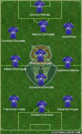 CF Universidad de Chile Formation 2011