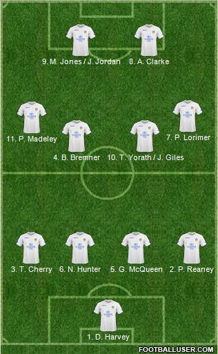 Leeds United Formation 2011