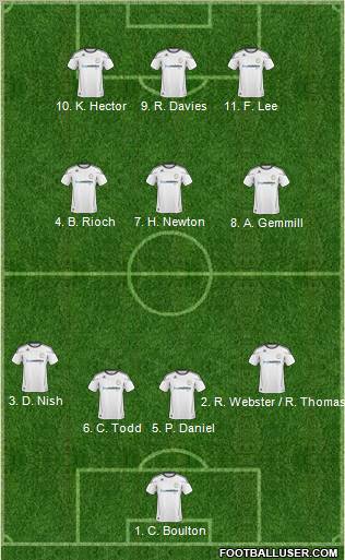 Derby County 4-4-2 football formation