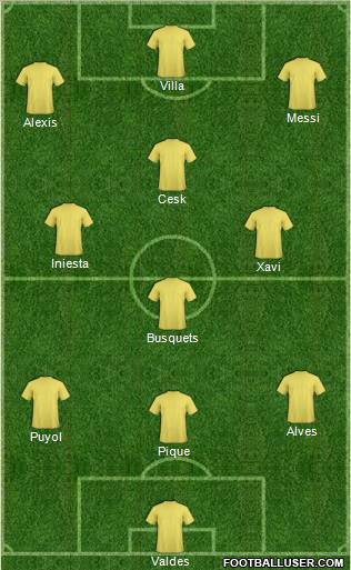 Champions League Team Formation 2011