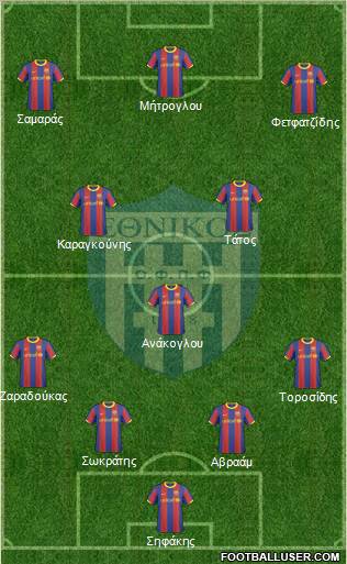 Ethnikos Piraeus Formation 2011