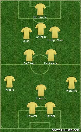 Dream Team Formation 2011