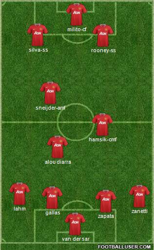 Manchester United Formation 2011