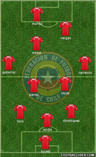 Chile Formation 2011