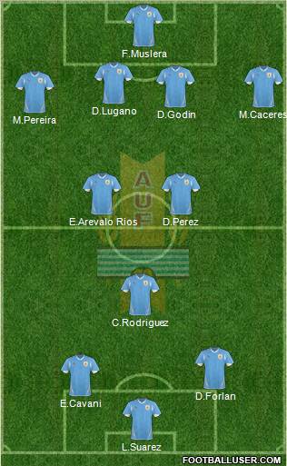 Uruguay Formation 2011