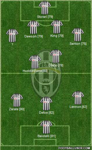 Juventus Formation 2011