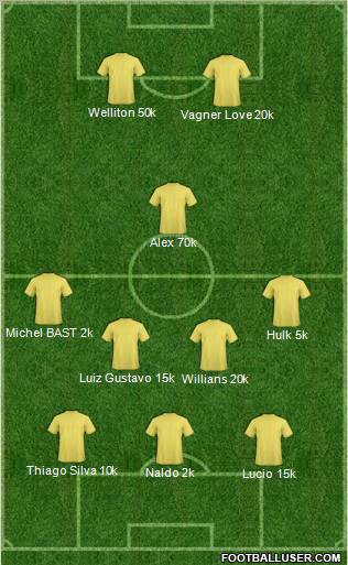 Fifa Team Formation 2011