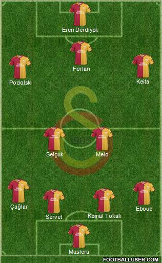 Galatasaray SK Formation 2011