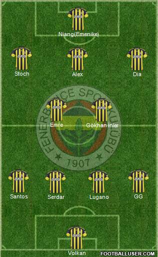 Fenerbahçe SK Formation 2011