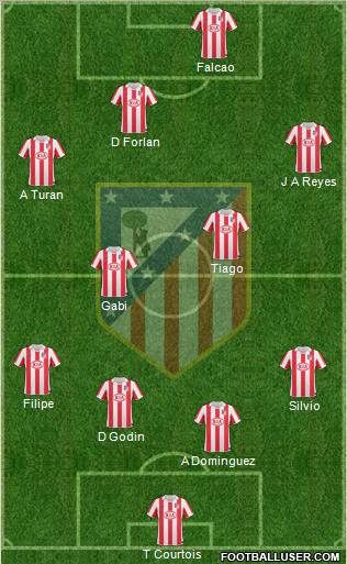 C. Atlético Madrid S.A.D. Formation 2011