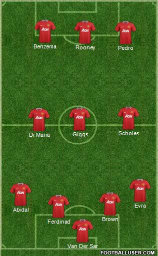 Manchester United Formation 2011