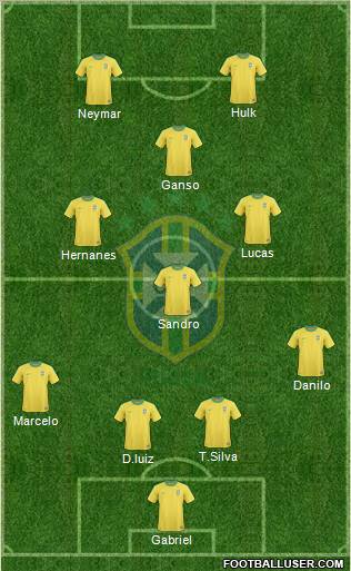 Brazil Formation 2011