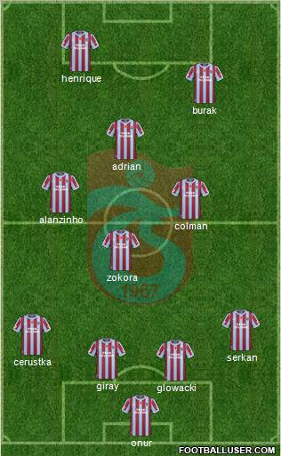 Trabzonspor Formation 2011
