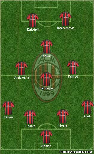 A.C. Milan Formation 2011