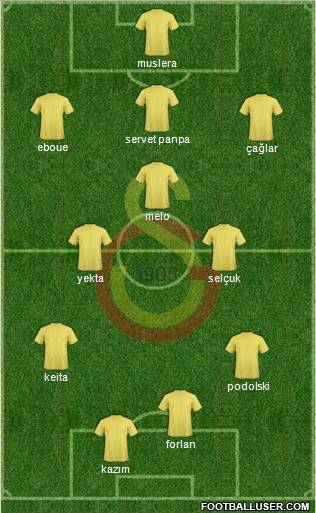Galatasaray SK Formation 2011