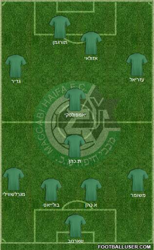 Maccabi Haifa 4-4-2 football formation