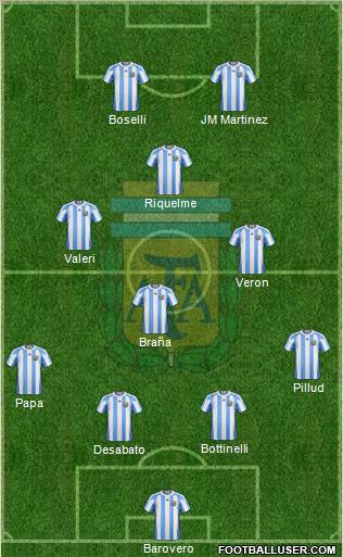Argentina Formation 2011
