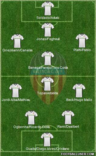 Valencia C.F., S.A.D. Formation 2011