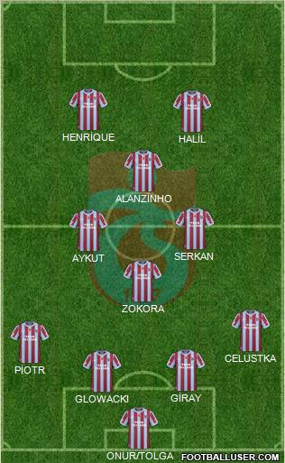 Trabzonspor Formation 2011