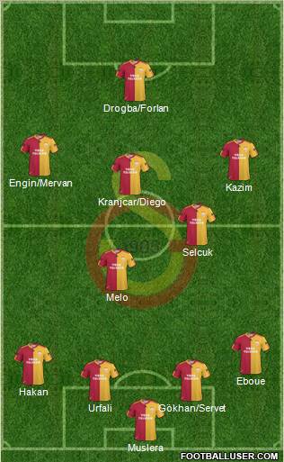 Galatasaray SK Formation 2011