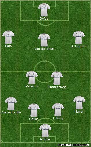 Tottenham Hotspur Formation 2011