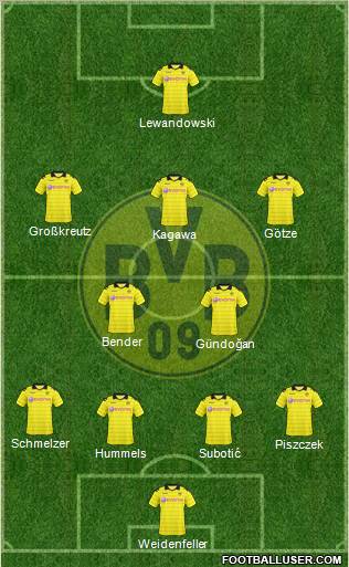 Borussia Dortmund Formation 2011