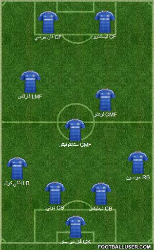 Chelsea Formation 2011