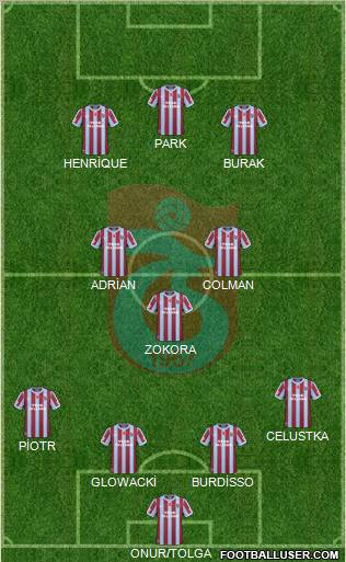 Trabzonspor Formation 2011