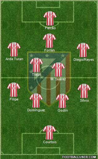 C. Atlético Madrid S.A.D. Formation 2011