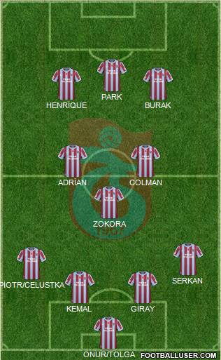 Trabzonspor Formation 2011