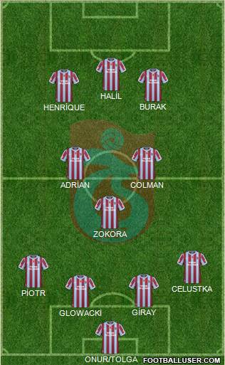 Trabzonspor Formation 2011