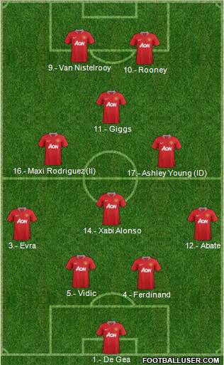 Manchester United Formation 2011