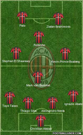 A.C. Milan Formation 2011