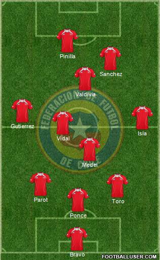 Chile Formation 2011