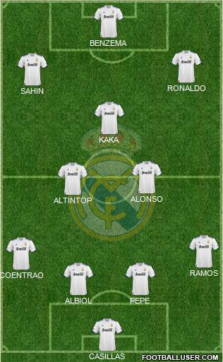 Real Madrid C.F. Formation 2011