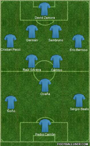 Champions League Team Formation 2011