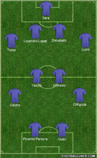 Dream Team Formation 2011