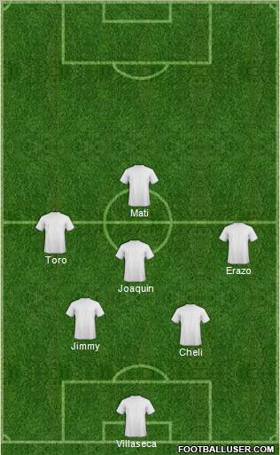 Dream Team Formation 2011