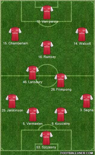 Arsenal Formation 2011