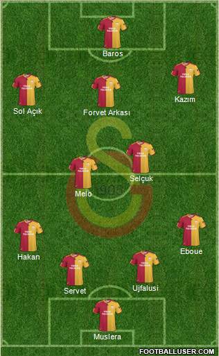 Galatasaray SK Formation 2011