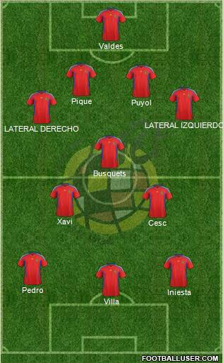 Spain Formation 2011