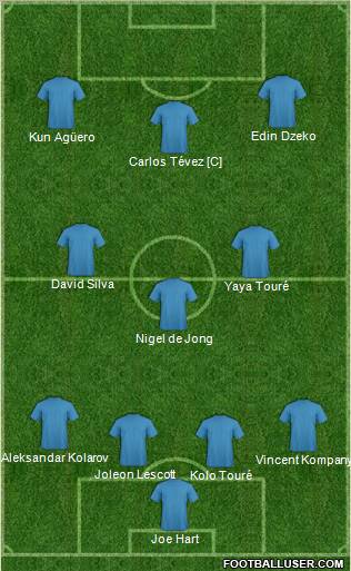 Football Manager Team Formation 2011