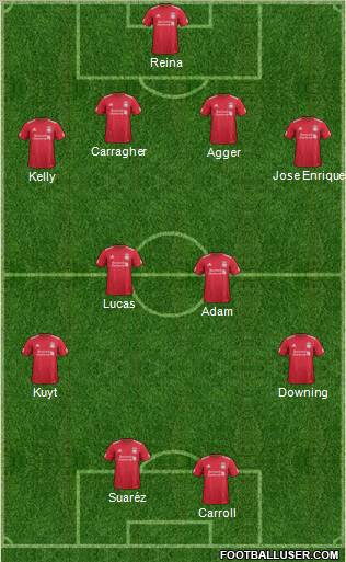 Liverpool Formation 2011