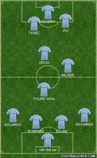 Manchester City Formation 2011